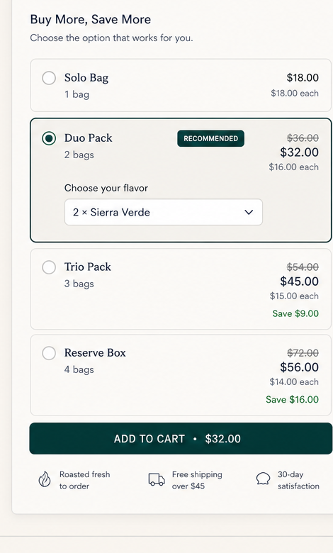 Buy more save more widget mockup showing tiered coffee offers, a selected two-bag option, savings text, flavor selection, and an add to cart button